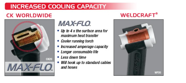 CK watercooled torch cross section